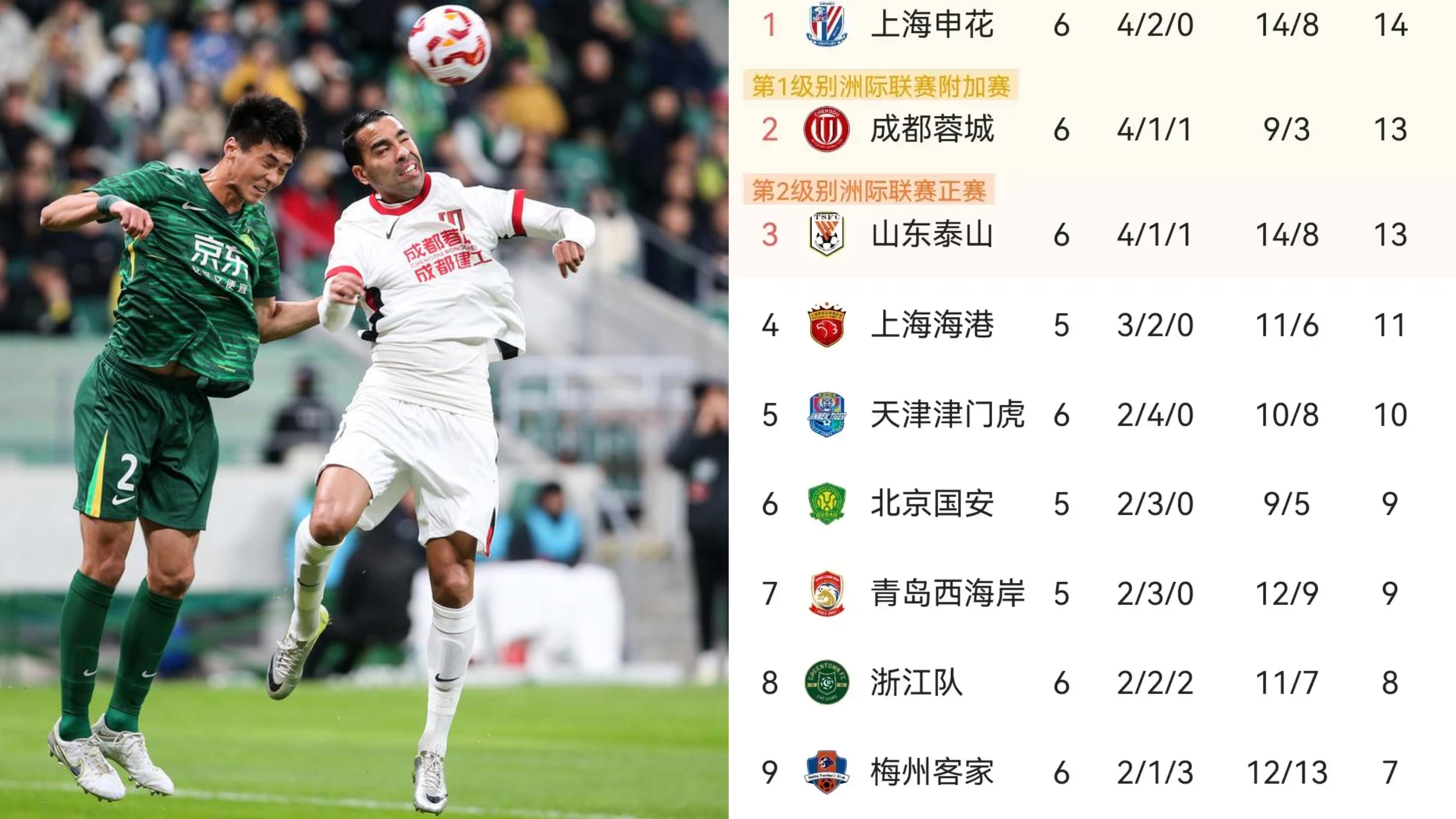 荷甲今晚走向成谜，成都蓉城单刀错失，媒体盛赞，赛程密集仍需轮换的简单介绍