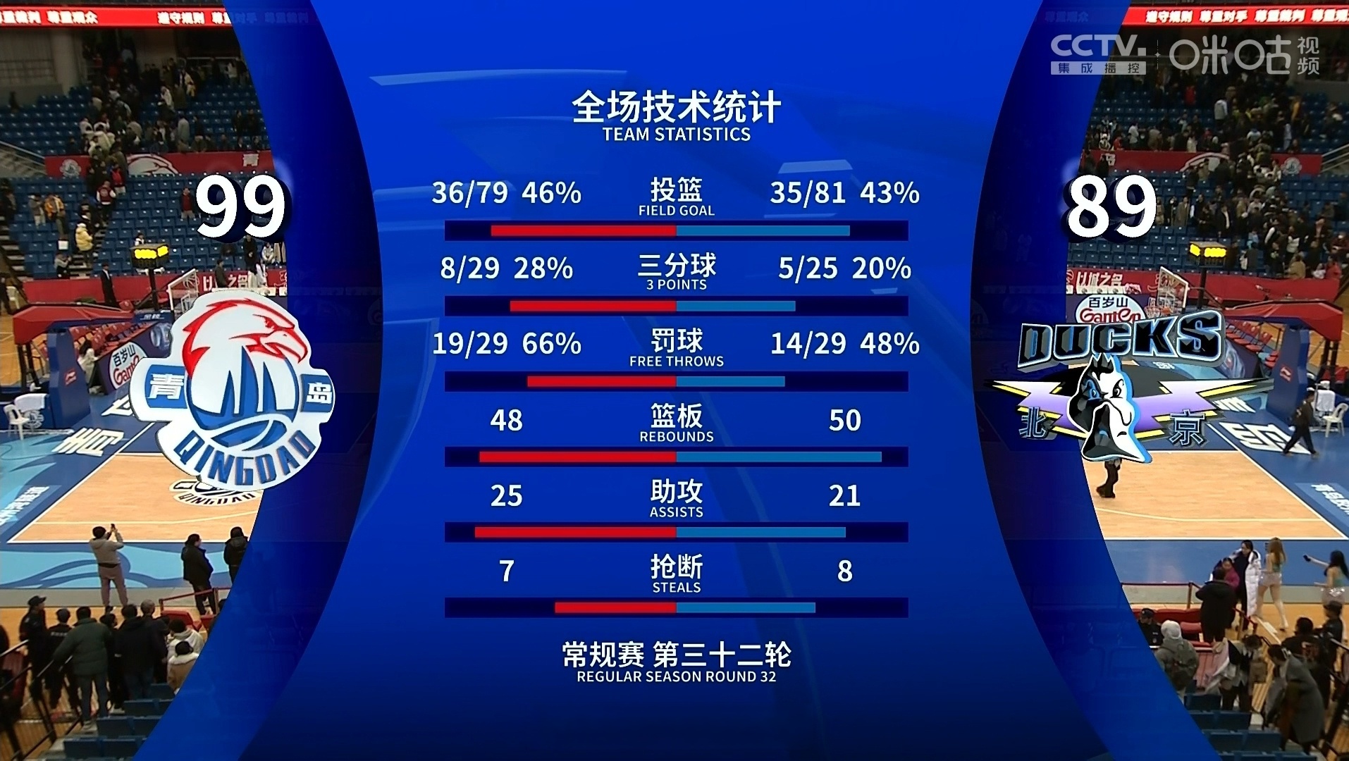 包含赛地聚焦——全明星赛窗口期热度飙升，巴黎圣日耳曼状态回暖，球迷炸锅，医务组通报恢复的词条-九游在线玩